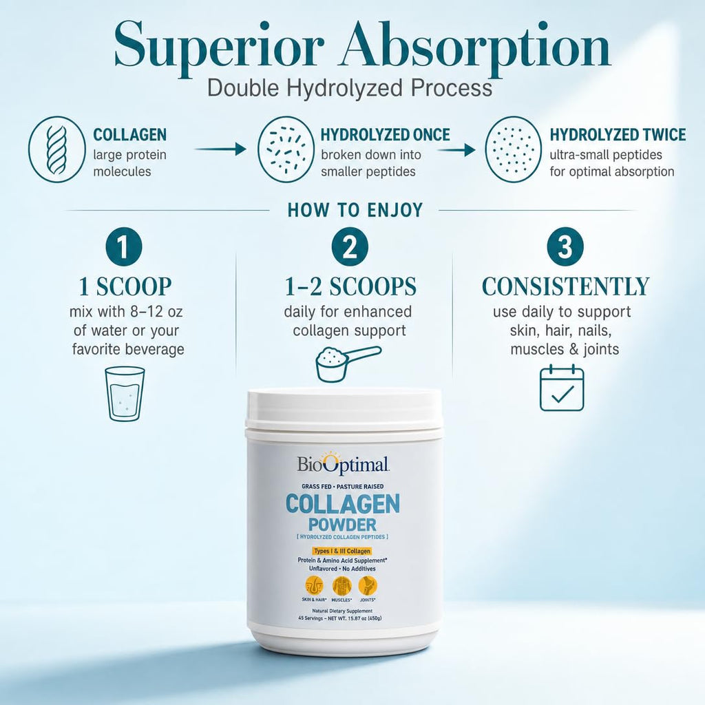 Unflavored Hydrolyzed Collagen Powder Q2068