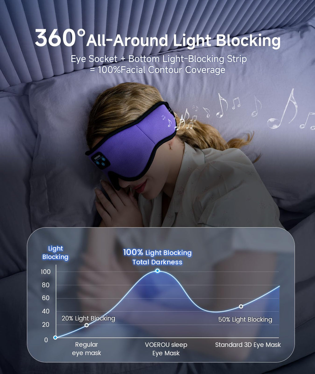 Bluetooth 3D Sleep Mask with Headphones I5205