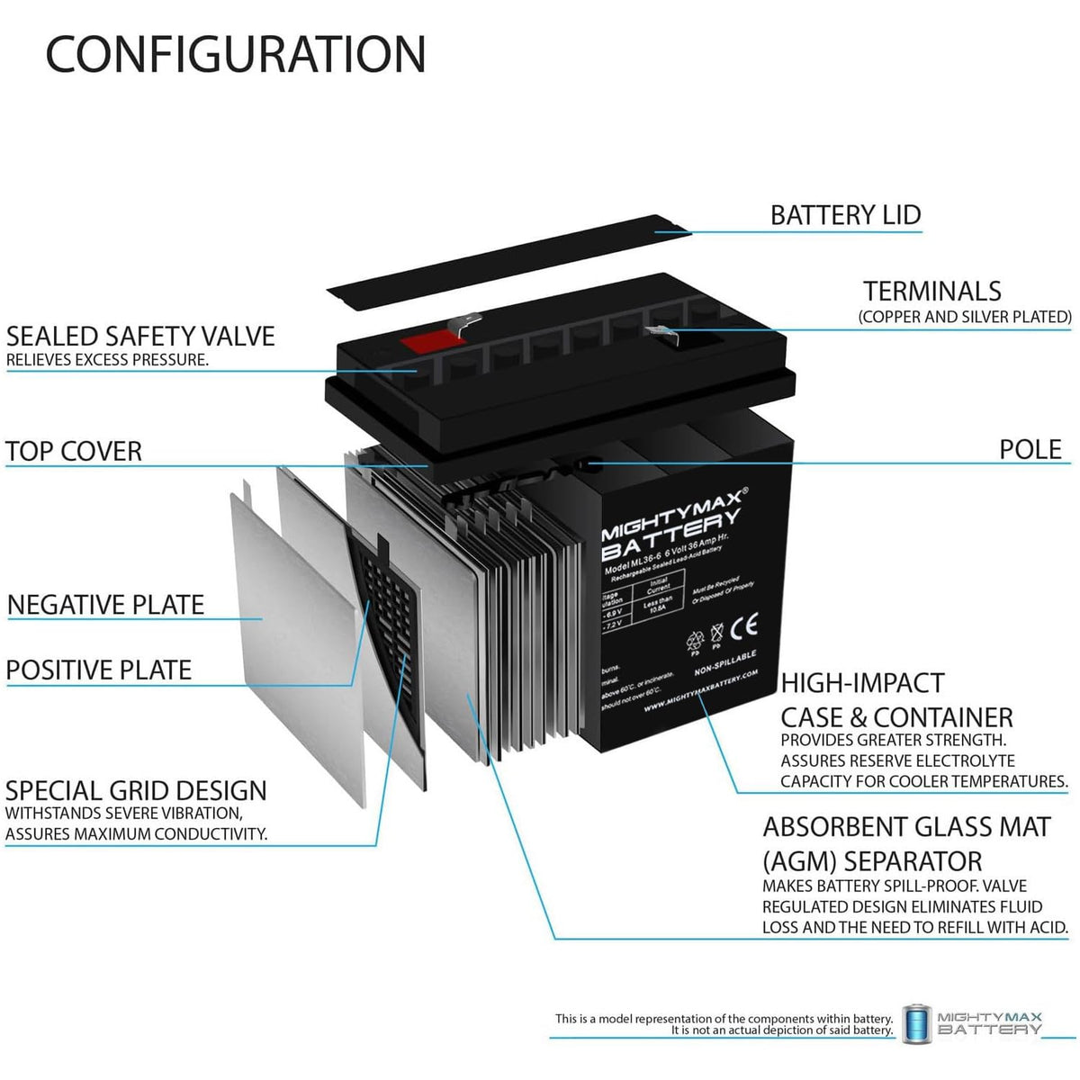 6V 36Ah AGM F2 Terminal Battery P28905