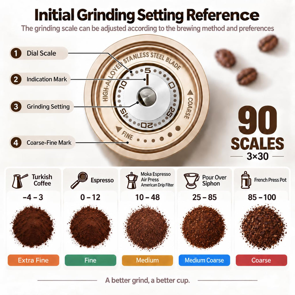 Portable Burr Coffee Grinder T771