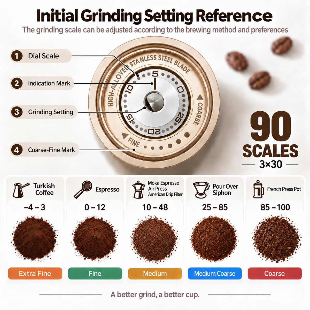 Portable Burr Coffee Grinder T771
