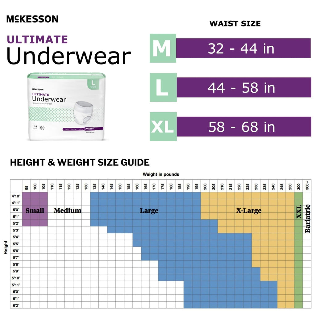 Adult Incontinence Underwear, Large, 72 ct W75290