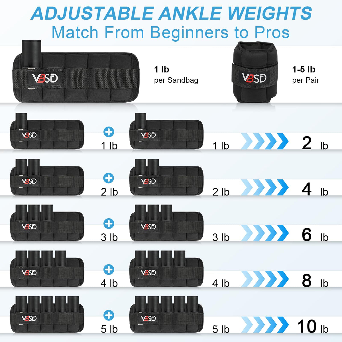 Adjustable 10lb Ankle Weights Q1679