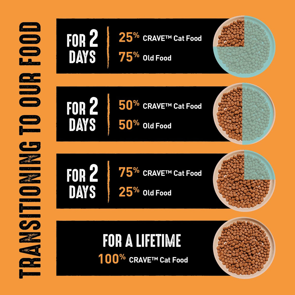 Grain Free High Protein Natural Dry Cat Food, Chicken, 10 lb O80691