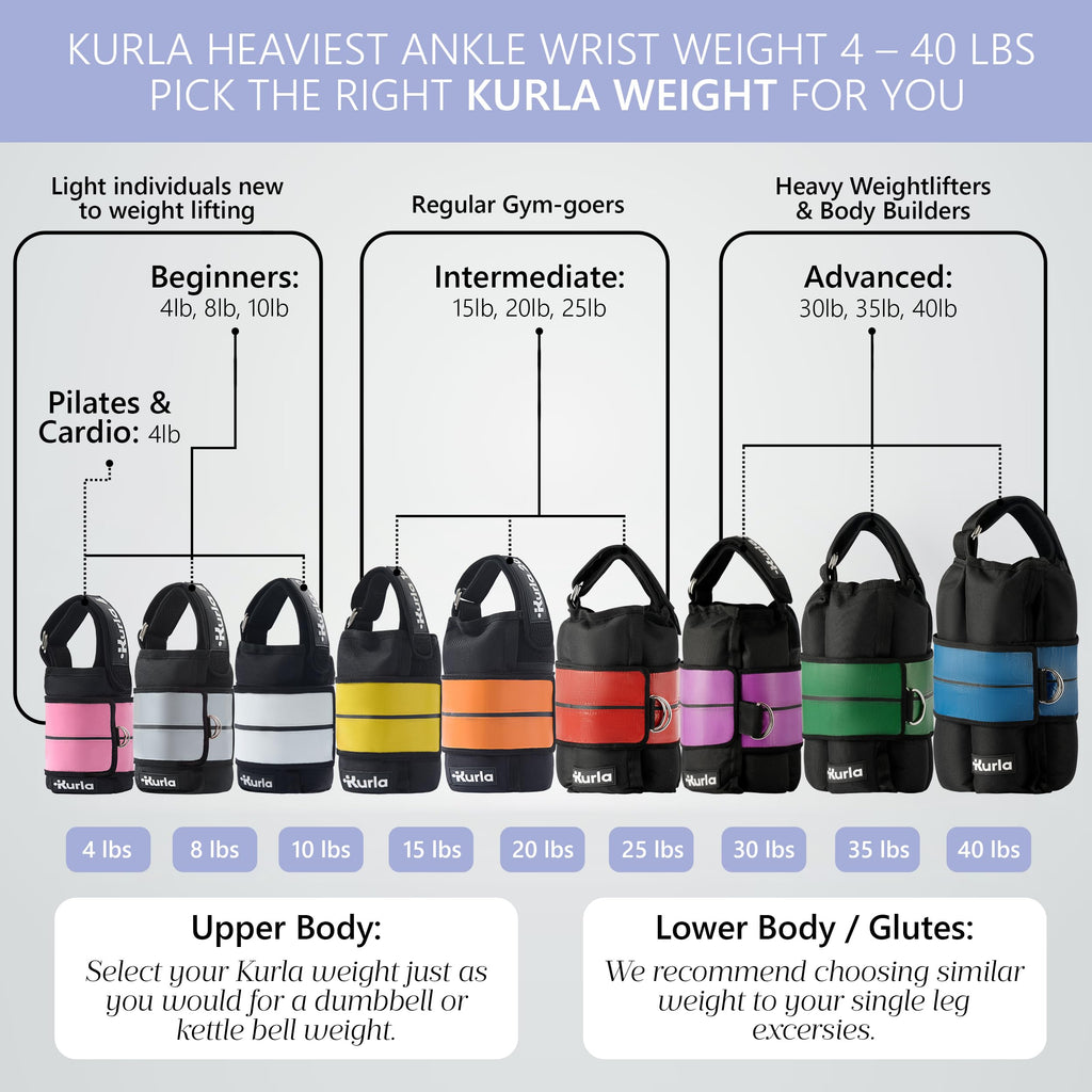 Ankle & Wrist Weights Pair F749017