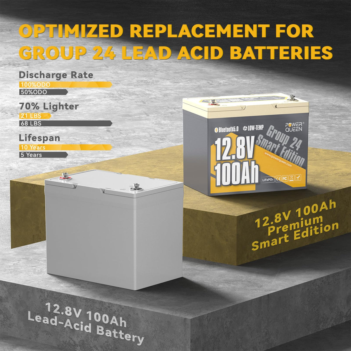 12V 100Ah LiFePO4 Battery T952