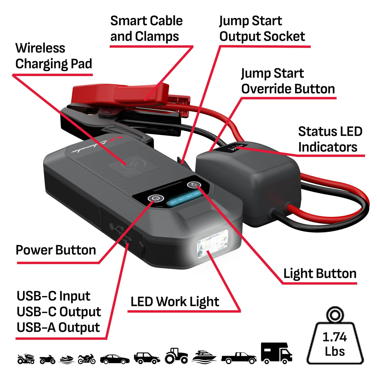 Portable Car Battery Jump Starter & Power Bank G25962